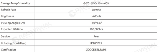 Serie IP - Ultra-Slim HD Indoor LED: Plug & Play Brilliance per un impatto visivo istantaneo
